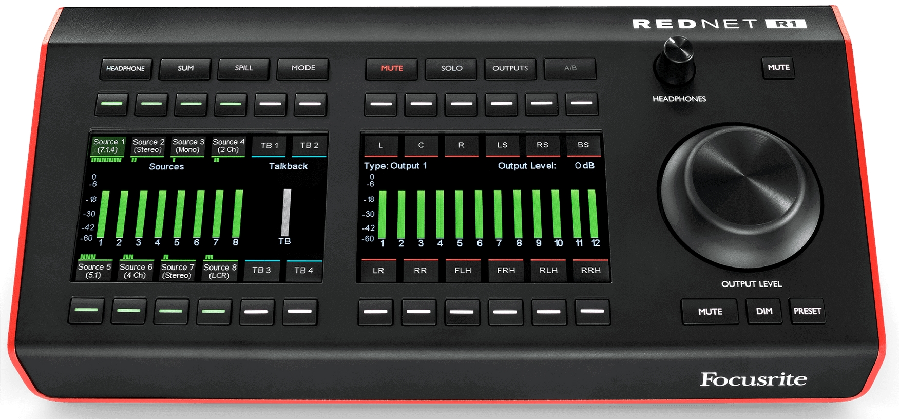 FOCUSRITE RedNet R1 | Obrázok 1 | eplay.sk
